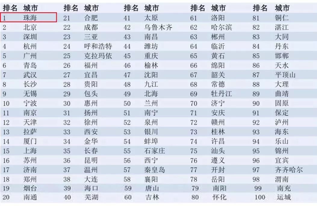 广州gdp增长率_2013上半年广州GDP增速(3)