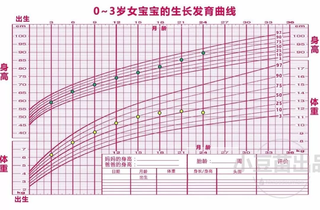 用eviews拟合人口增长曲线_曲线构成(3)