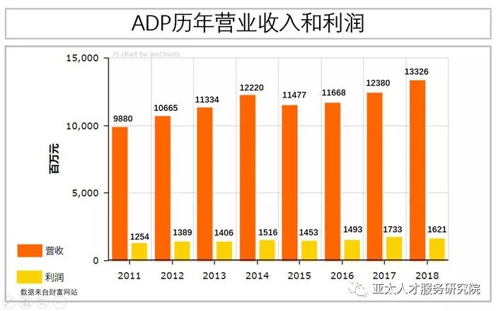 人力资源服务业GDP_人力资源(2)