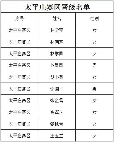 阎店乡人口(2)