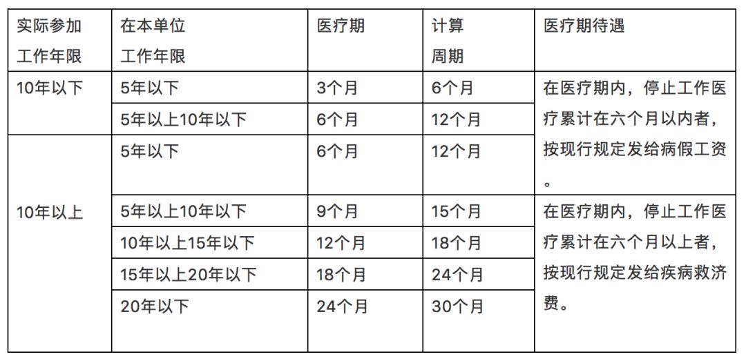 终极汇总病假事假婚假产假年休假等10类假期规定有案例