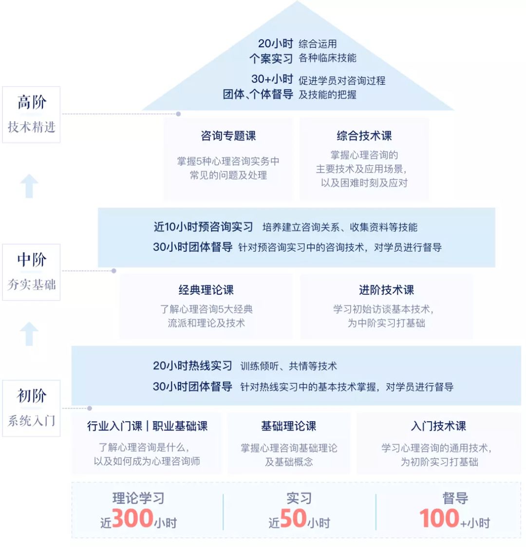 怎么成为心理咨询师的途径 9f4db17559614f63b5b1ecd2b6c56d94.jpeg