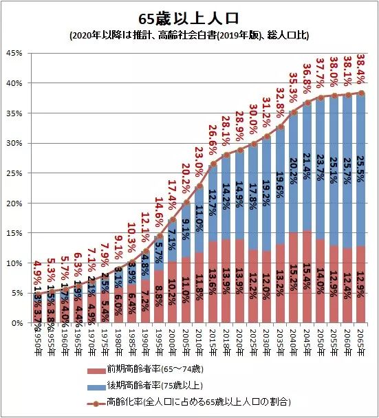 交税人口比例_交税比例