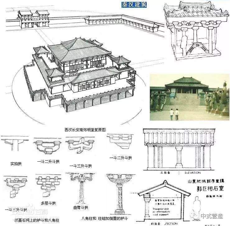 营造技艺 | 中国古建筑中的「飞檐」最初是怎么形成的