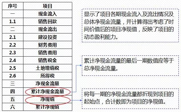 房地产经济总量怎么计算_云计算