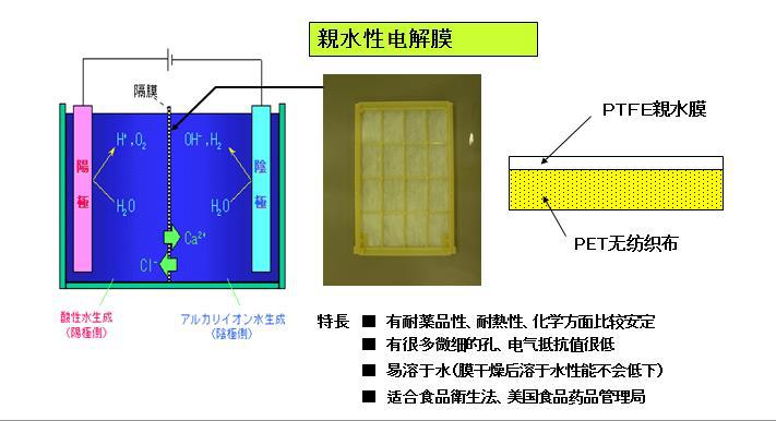 电解离子膜碱离子制水器亲水ptfe隔膜碱离子整水器隔膜电解膜