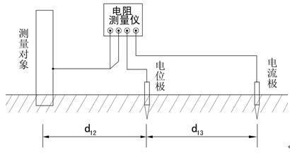 第一,由于接地电阻测试仪是通过铁钎发射和接收电流来测试接地体的地