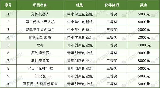 濠江区礐石街道人口_濠江区达濠街道葛洲村