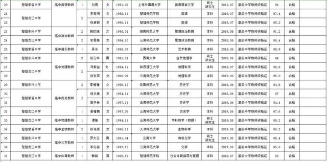 楚雄市人口_云南16地州 最富 与 最穷 排名,哇家玉溪表示不服