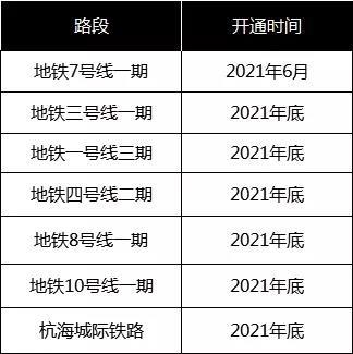 杭州2021个区GDP滨江_杭州滨江(3)