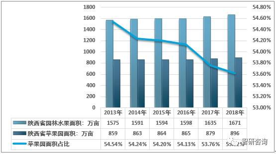 陕西省面积有多少人口_陕西省仅有的两个人口超百万的城市