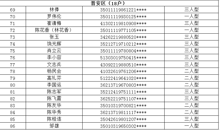 2021年福州防疫外省人口来闽规定_2021福州闽试上课图片(2)