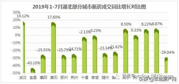 十堰主城区人口_十堰城区图(2)