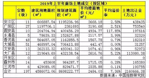 廊坊市经开区gdp_武汉最新GDP 千亿区 排名出炉,经开区GDP全市第一(3)