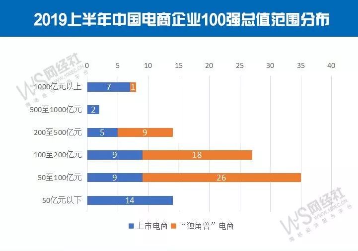 上海gdp6万亿_万亿gdp城市地图