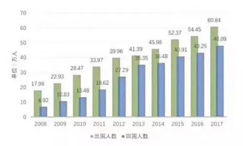 美国人口逐年_美国人口分布图(2)