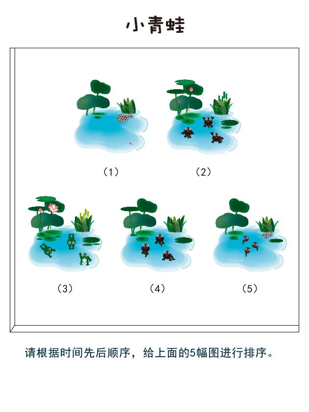 小朋友,请根据时间先后顺序,给上面的5幅图排序.