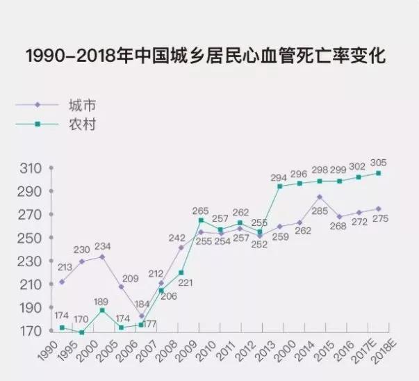 国家人口基数