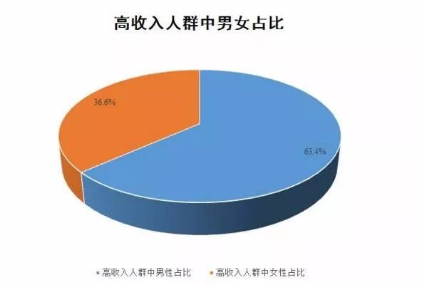 西宁市人口统计年鉴2_西宁市地图(2)