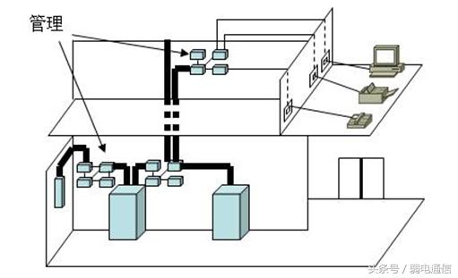 6,建筑群子系统建筑群子系统也称为楼宇子系统,主要实现楼与楼之间的