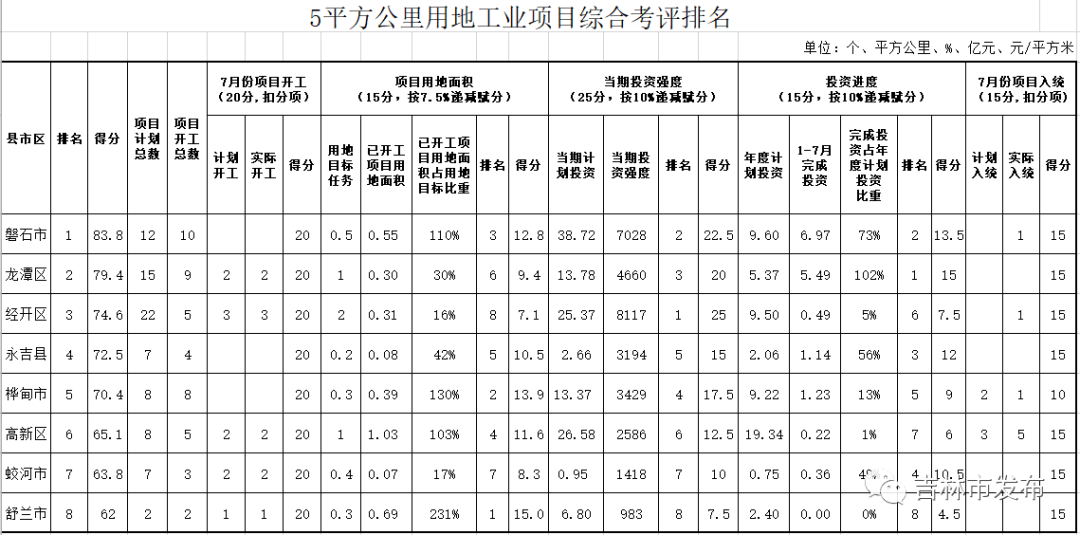 综合考评排名_点线面的综合构成图片
