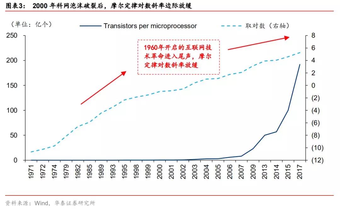 新常态gdp_新常态(3)