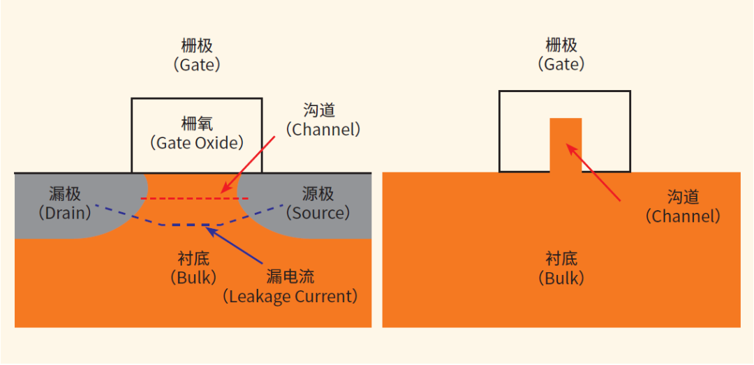 人口结构定律_墨菲定律图片