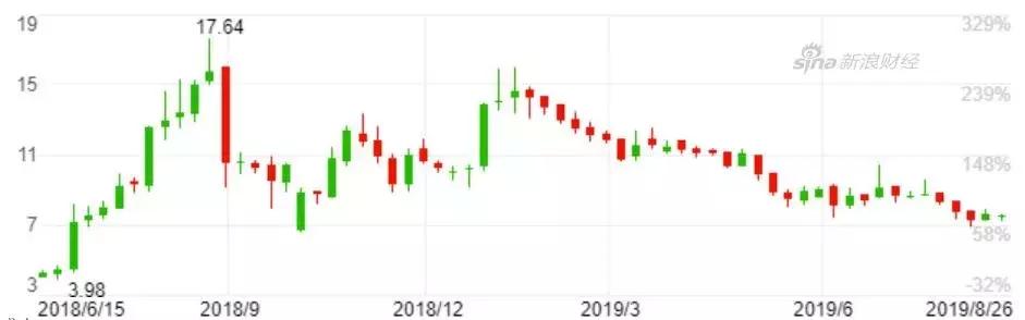 恒大新能源造車的土地遊戲 遊戲 第10張