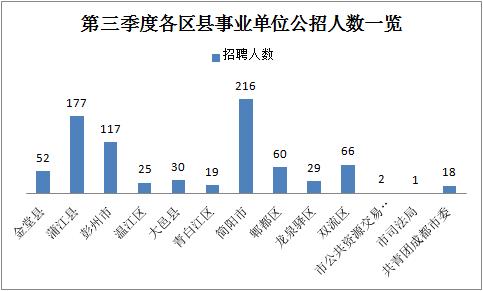 大邑人口_2021成都基层服务招1369人 报考条件详解,不限专业不限户籍(2)