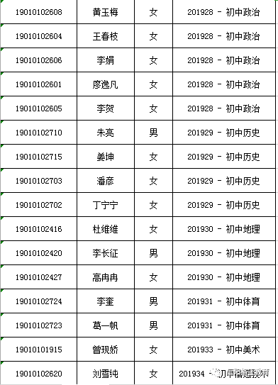 苏圩中学人口名单2019年_苏圩中学图片(2)