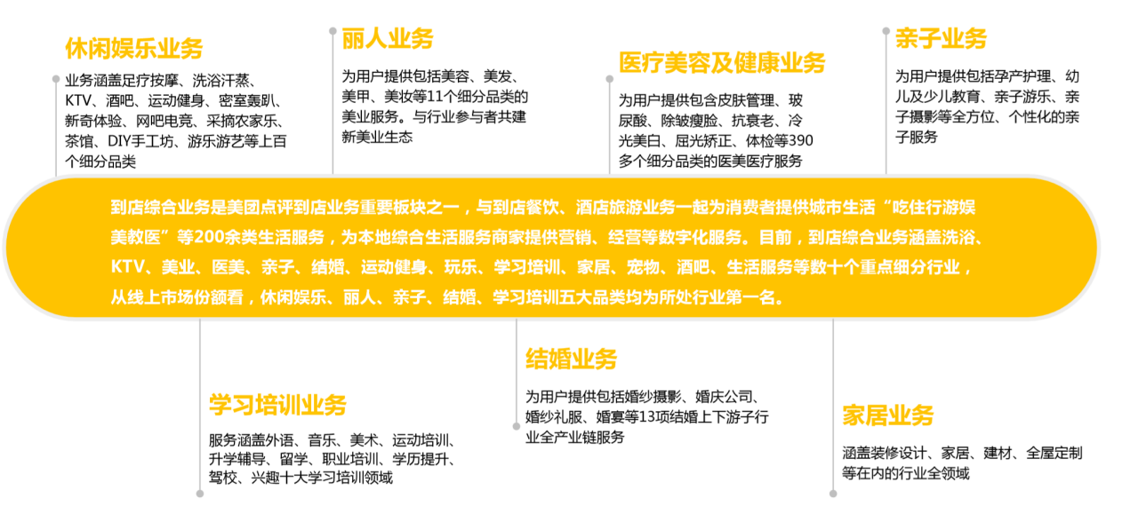 没想到！美团竟然是最大的开锁平台-锋巢网