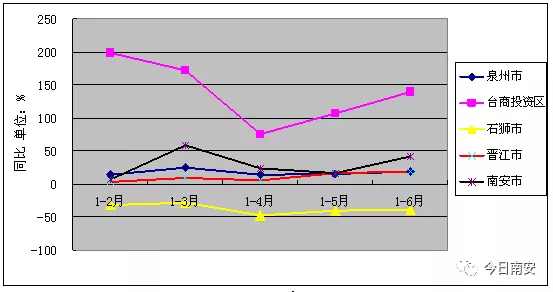 2019年泉州市各县市gdp_2021年春节手抄报(3)