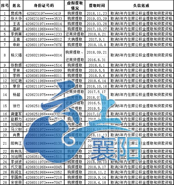 廖盛泰公人口多少_全球最大的公开人脸数据集 清华大学 芯翌科技联合发布