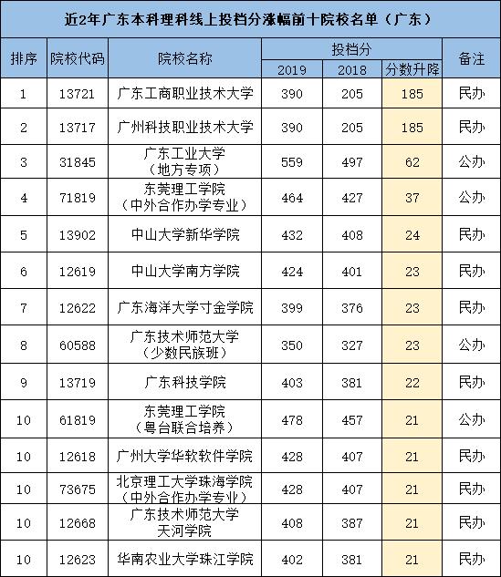 民办本科排名_民办本科(2)