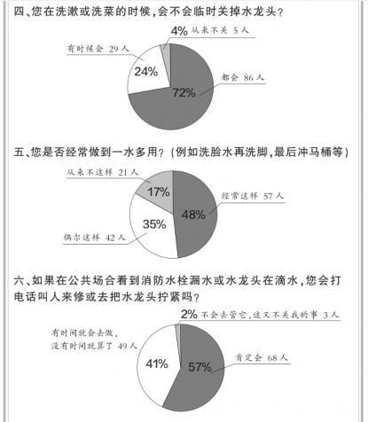 家庭用水人口_家庭节约用水照片