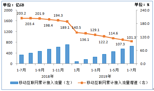 2019年我国信息经济总量_我国经济总量第二(3)