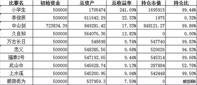 炒股高手排名_寻找炒股高手图片(3)