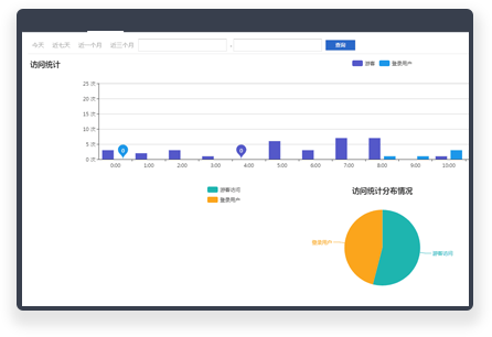 网校运营情况可视化数据展示，多种报表导出，让网校管理更加高效、简单