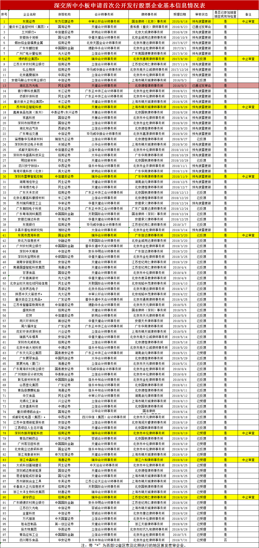 股票期货公司排名_期货公司排名图片(3)