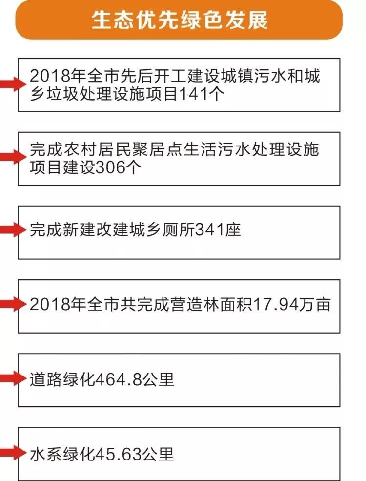 射洪gdp_四川传统工业强县射洪撤县设市,人均GDP达42779元(3)