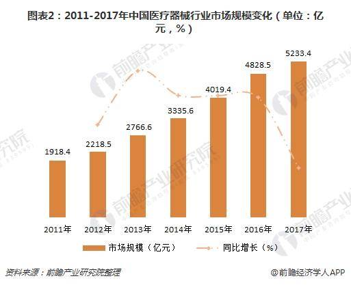 医疗股人口老龄化_人口老龄化图片