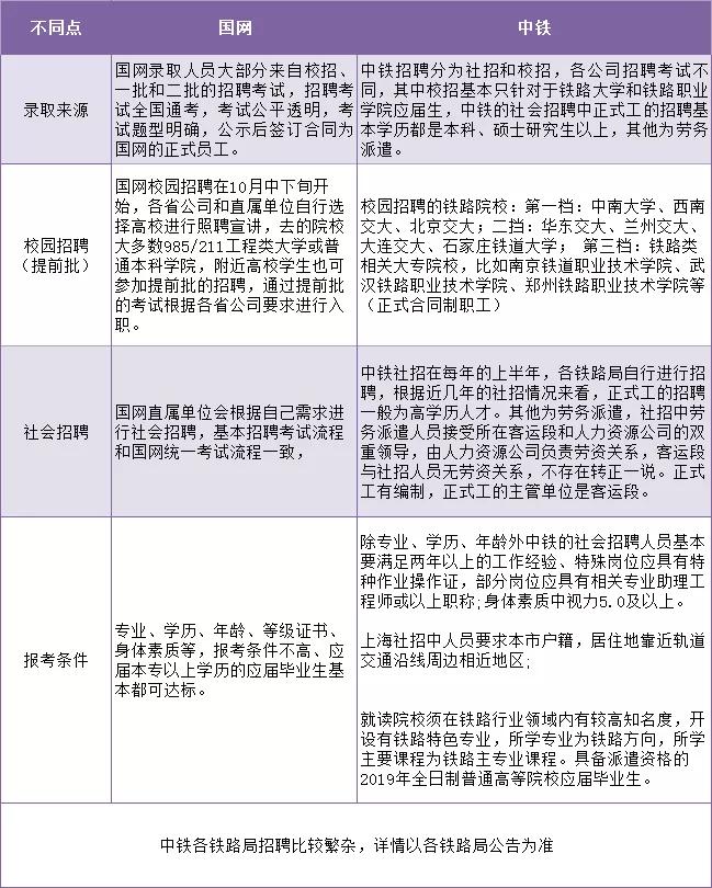 中国铁路招聘网_2019中国铁路郑州局集团社会招聘报考条件(2)