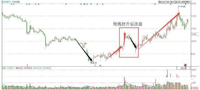为什么要补仓 bf04f5a1e8c148dda9319de92f03e7a0.jpeg