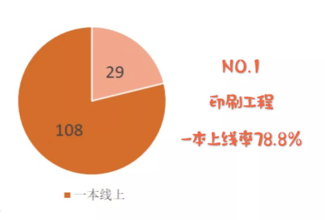 北京新生人口数量_北京人口数量分布图