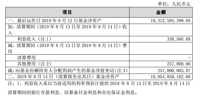 人口普查结果只有12亿_人口普查2020结果(3)