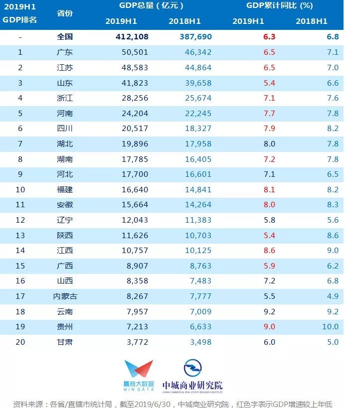 gdp win_欧元区1月综合PMI初值升至10个月高点(3)