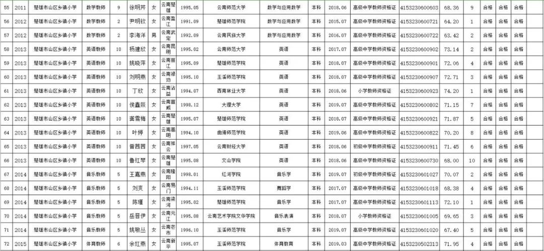 楚雄市人口_云南16地州 最富 与 最穷 排名,哇家玉溪表示不服