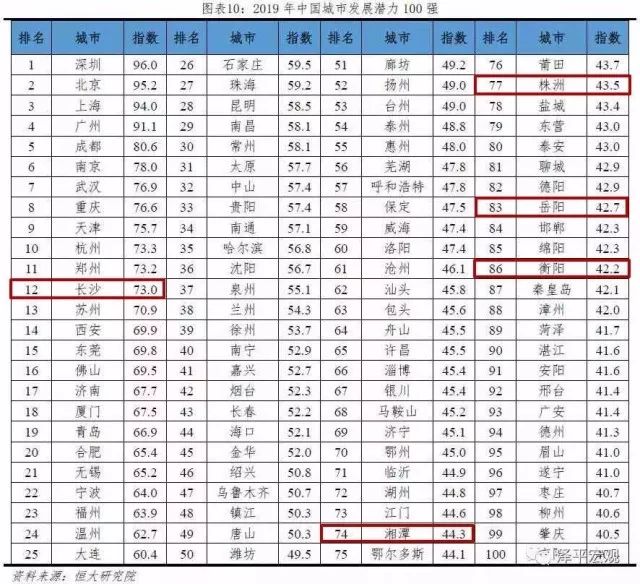 湖南省城市排名_湖南省益阳市城市图片
