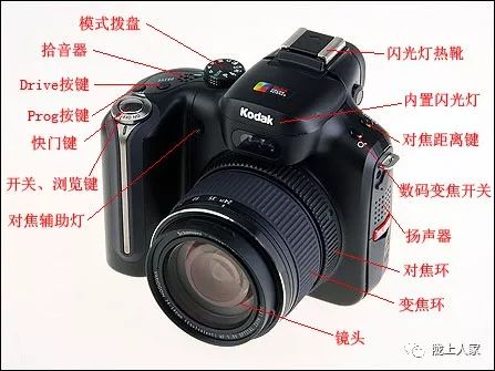 摄影师照相机的主要结构