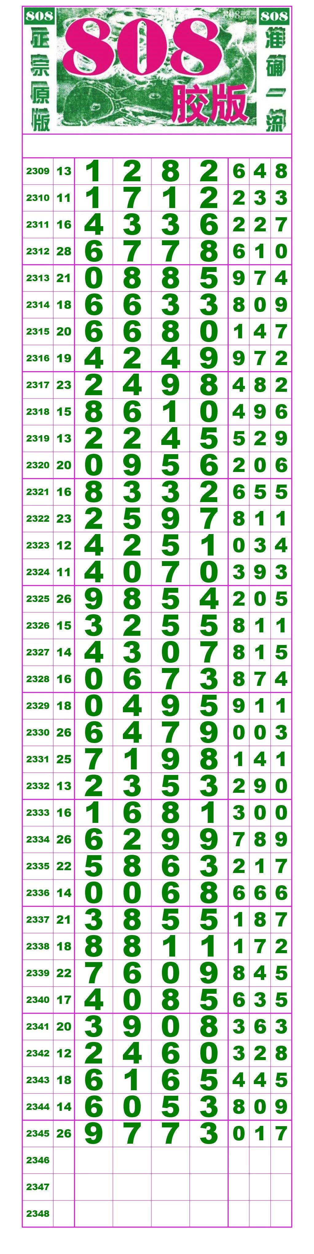 2346期:七星彩(一起开心/圈地跑马)预测图规